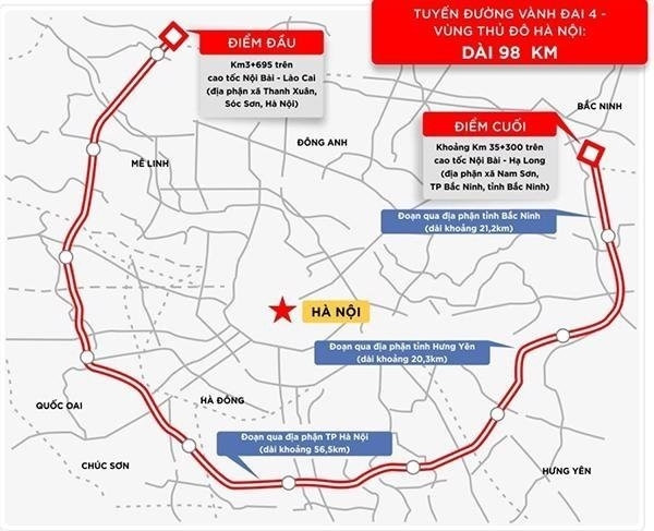 Cập nhật tiến độ thực hiện 2 dự án Vành đai tại Hà Nội và TP. HCM