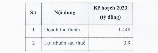 LDG và mục tiêu 