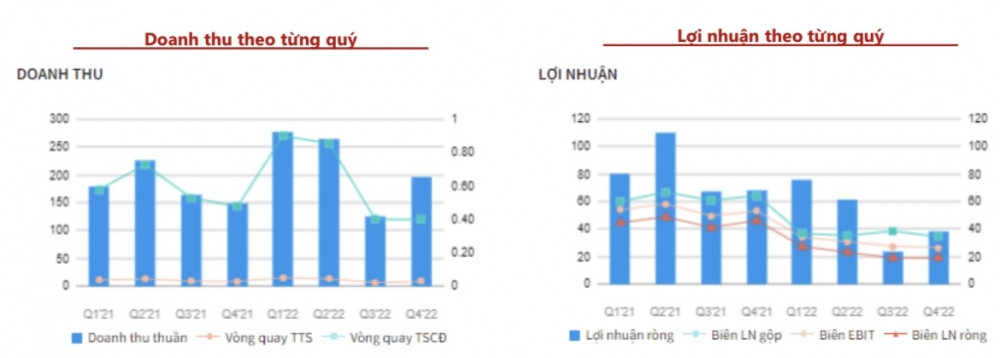 Mua gì hôm nay? SZC - Đã đến lúc “hái quả ngọt” từ mô hình khu công nghiệp đô thị