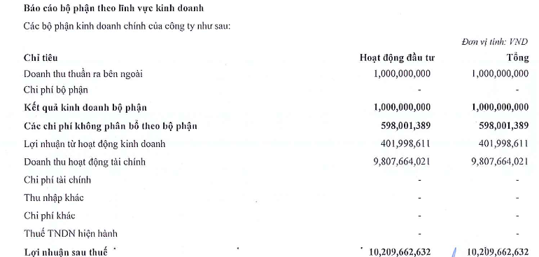 Koji (KPF): Doanh thu đạt 1 tỷ, lợi nhuận đạt 10 tỷ đồng trong quý 1/2023