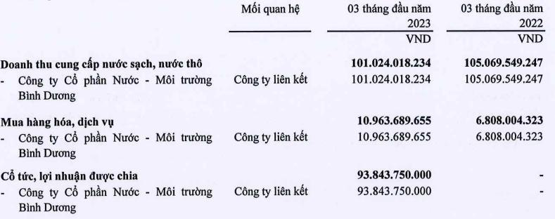 Doanh nghiệp cấp nước