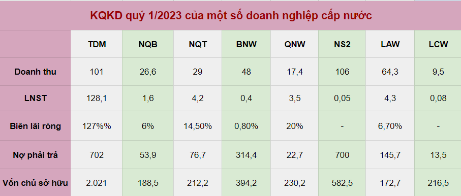 Doanh nghiệp cấp nước