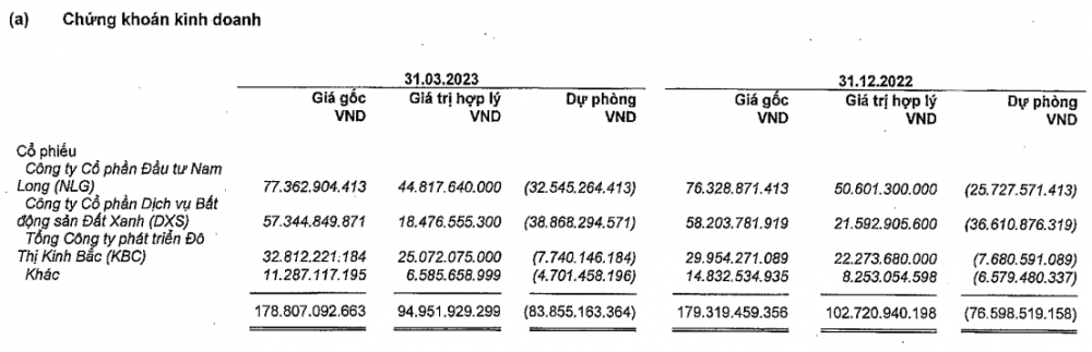 Quý 1/2023 của Vĩnh Hoàn (VHC): 