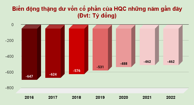 Chủ tịch Địa ốc Hoàng Quân: Giá cổ phiếu HQC sẽ tăng từ đây đến năm 2024