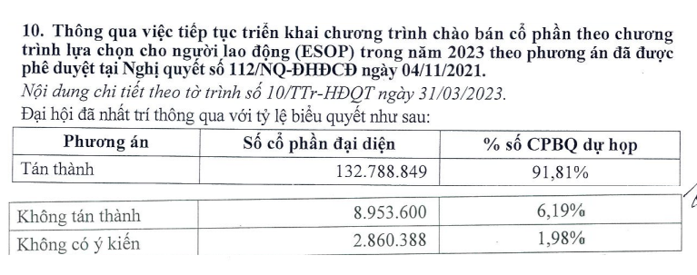 Cổ phiếu HDG giảm 50% sau 1 năm, Chủ tịch Hà Đô nói do truyền thông chưa tốt