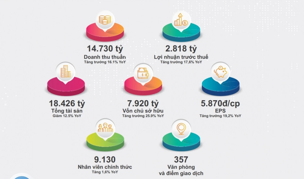 Quý cuối “thuyền trưởng” Hoàng Nam Tiến “chèo lái”, FPT Telecom (FOX) lãi kỷ lục