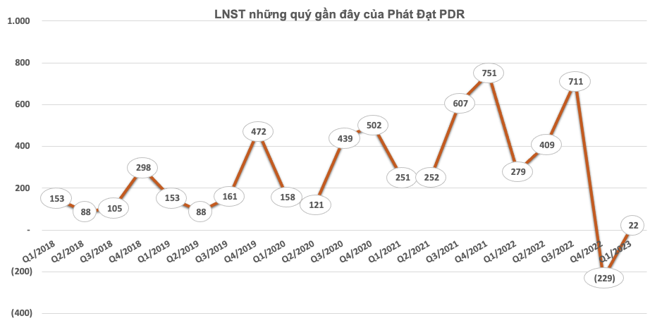 Phát Đạt 