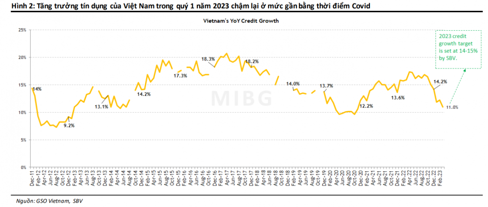 Ngành ngân hàng 2023: Nhận diện những 