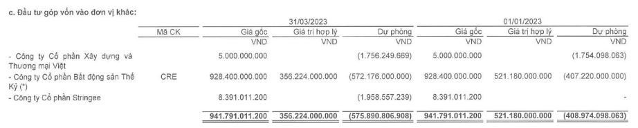 Bỏ gần nghìn tỷ mua cổ phiếu công ty đối tác của Novaland (NVL), Đầu tư IPA đã lỗ 61,6%!