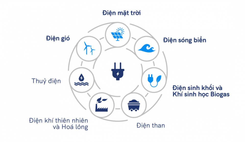 Doanh nghiệp cần làm gì để tiết kiệm điện khi bước vào mùa cao điểm?