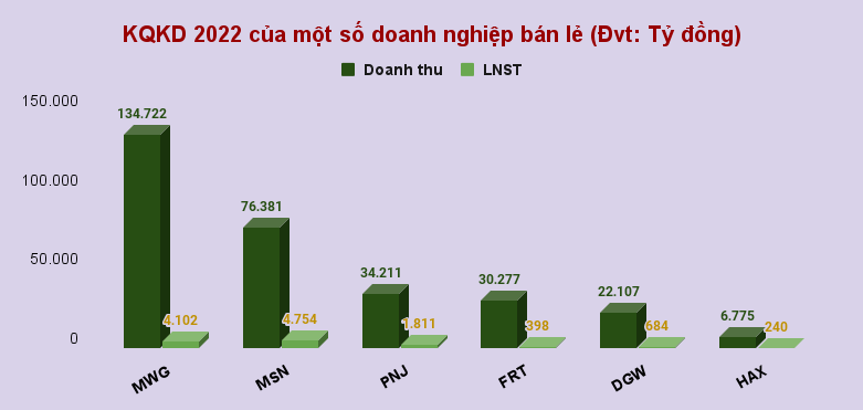 Cổ phiếu bán lẻ - thanh khoản có trở lại nhờ lực kéo 