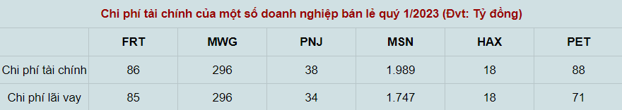 Cổ phiếu bán lẻ - thanh khoản có trở lại nhờ lực kéo 