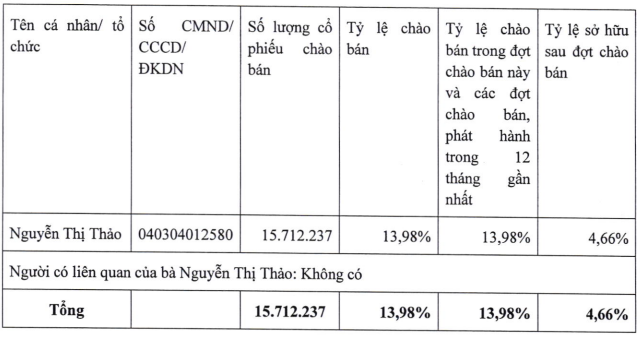 Nữ sinh viên đại học chi gần 160 tỷ đồng gom cổ phiếu C4G