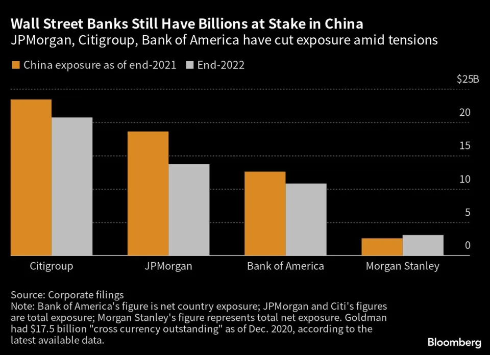 Các ngân hàng lớn nhất phố Wall tại Trung Quốc - Cuộc chơi không dễ dàng