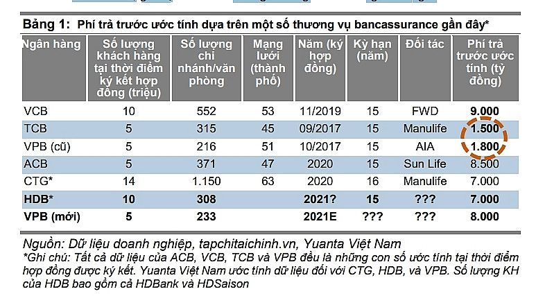 Tăng trưởng nhóm bảo hiểm nhân thọ: Khi cuộc đua ở chế độ 