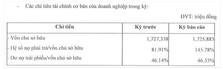 BIDV, Sacombank, PSI và chuyện cho vay thế chấp bằng 153 triệu cổ phiếu Thái Tuấn