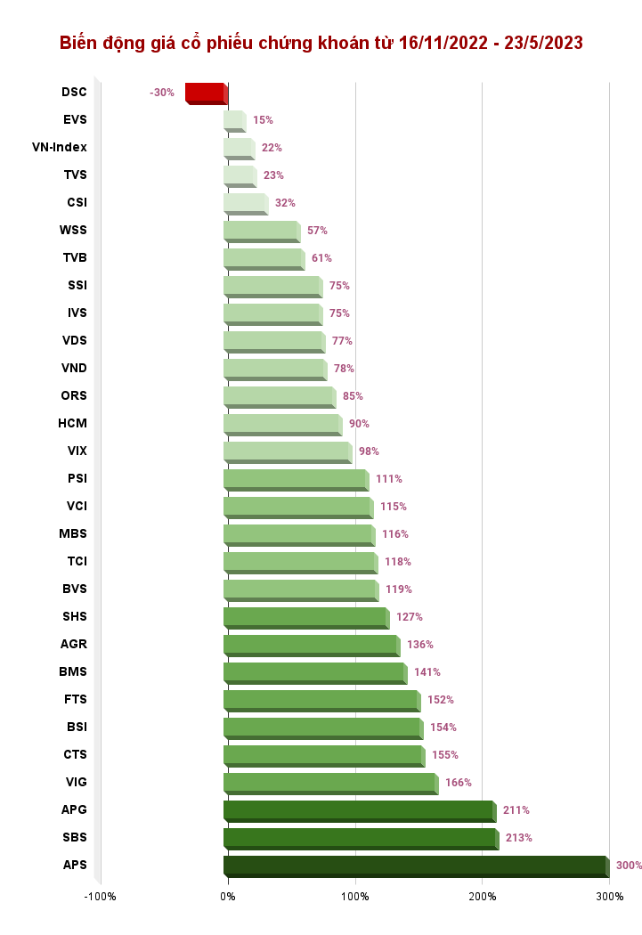 Cổ phiếu APS tăng 300% sau 6 tháng: Ông Nguyễn Đỗ Lăng nói về bi kịch và khổ đau