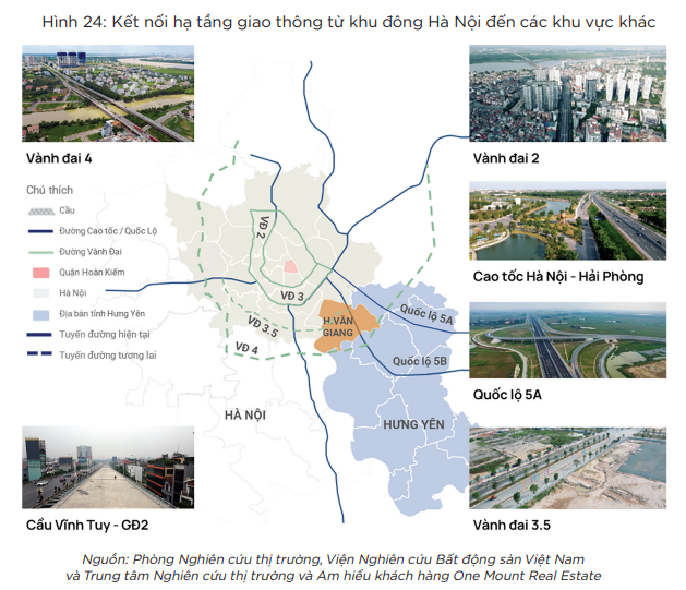 Bất động sản Đông Hà Nội: Góc nhìn từ 12 cây cầu qua sông Hồng và 8 tuyến đường sắt Metro
