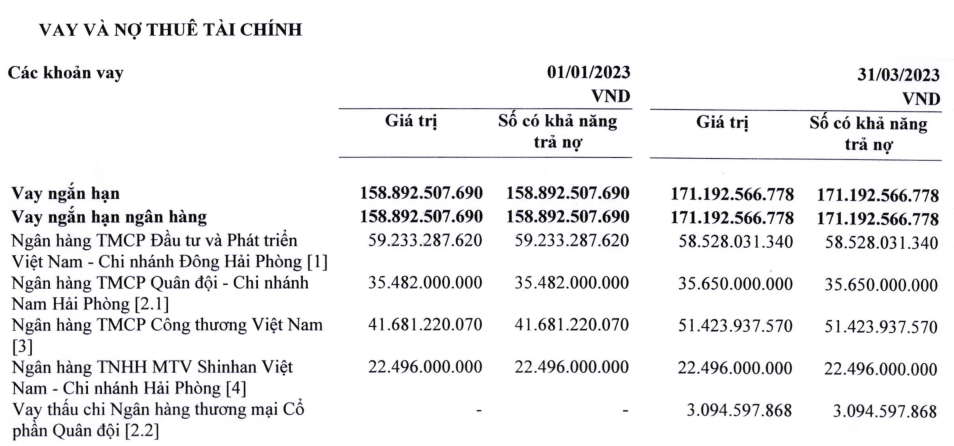 Một doanh nghiệp Hải Phòng sắp niêm yết trên HNX