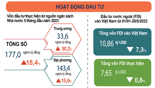 Hút 11 tỷ USD vốn FDI, Việt Nam đang dần trở thành điểm sáng