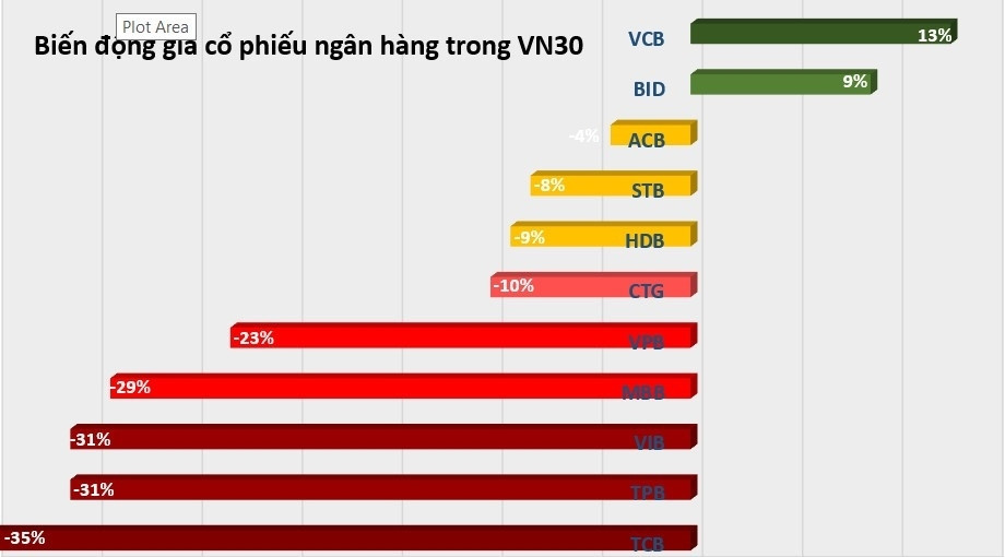 Nhà đầu tư mua cổ phiếu Vietcombank (VCB) vào 1/6, T+2 hàng về lãi ngay 6%