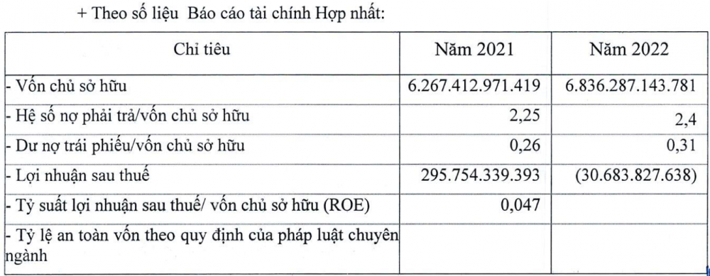 Xi măng Xuân Thành: Kinh doanh thua lỗ, nợ phải trả 16.400 tỷ đồng - gấp đôi vốn chủ sở hữu