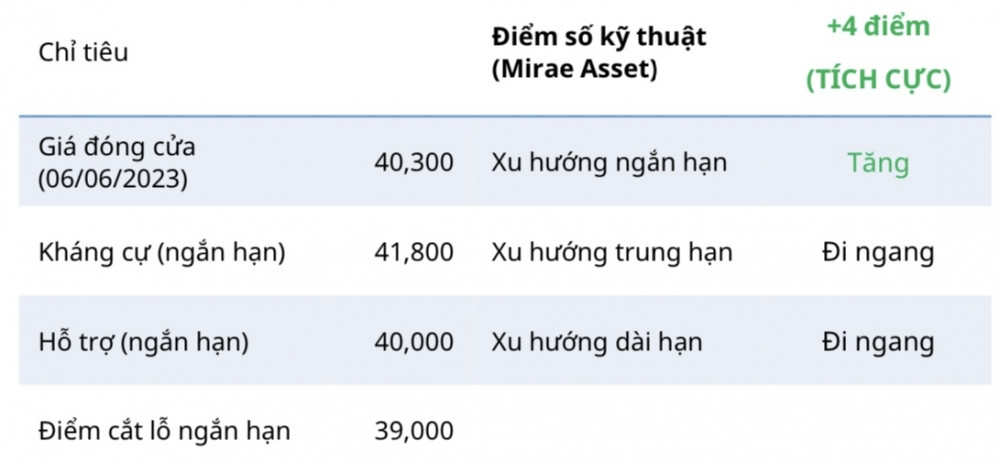 Bất động sản công nghiệp “sáng cửa”, Viglacera (VGC) bước vào đà tăng mới