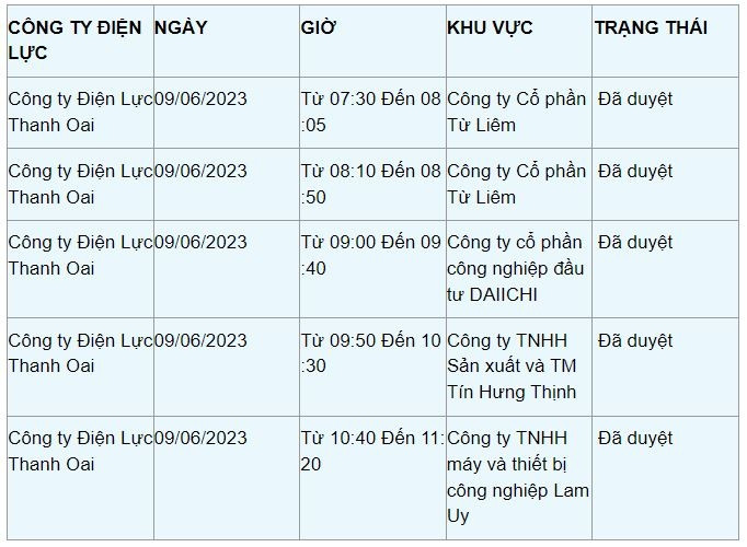 Lịch cắt điện tại Hà Nội 9/6: Khu vực nội thành không còn bị mất điện