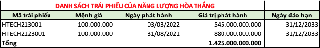 Nợ phải trả 35.600 tỷ đồng, kết quả kinh doanh của ông lớn Vietracimex ra sao?