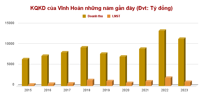 Thủy sản