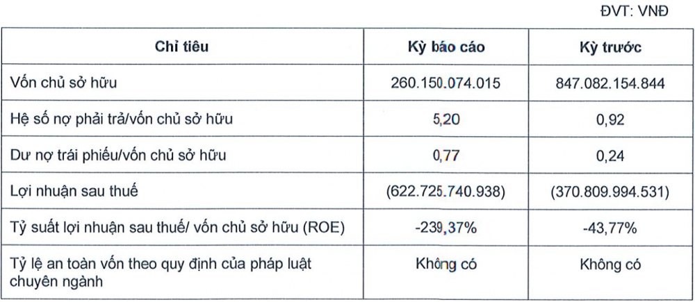 Chủ cụm rạp chiếu phim Galaxy Cinema: Lỗ nghìn tỷ đồng, đang gánh nặng nợ trái phiếu