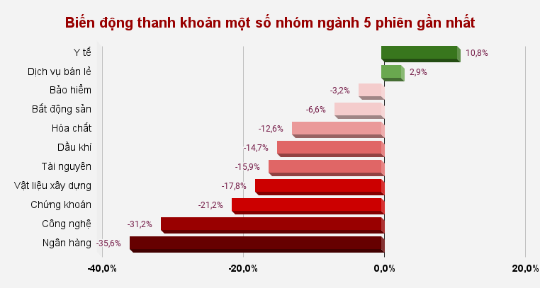 Vai trò của nhóm cổ phiếu ngân hàng đang ở đâu?