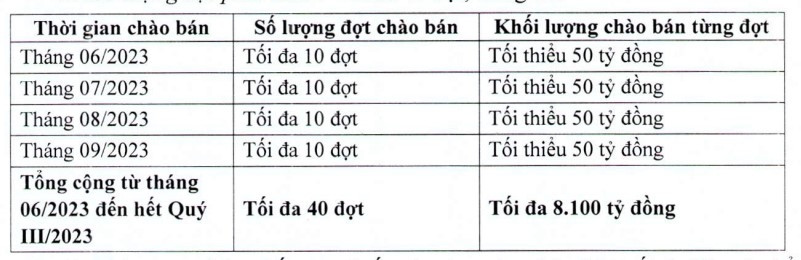 BIDV chuẩn bị phát hành 8.100 tỷ đồng trái phiếu để tăng vốn cấp 2