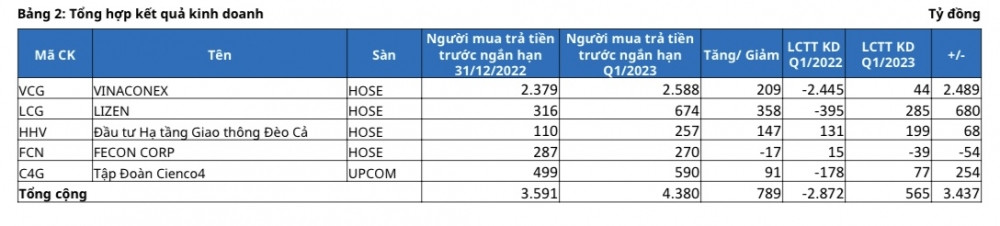 Cánh diều đón gió đầu tư công, mã nào sẽ tăng mạnh nhất?