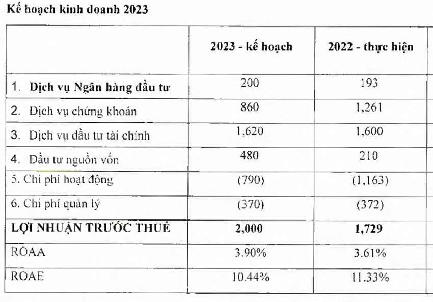 Khối ngoại mua ròng gần 40 triệu cổ phiếu VNDirect