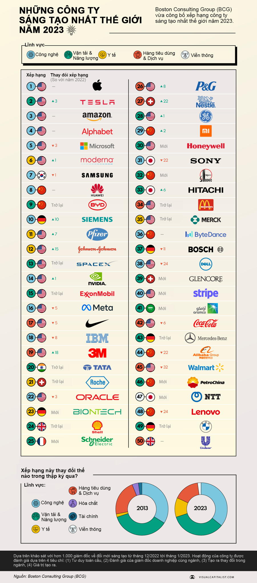 most-innovative-companies-2023-main.png