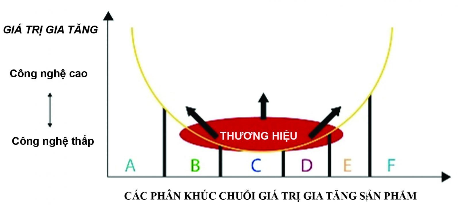 AMRO Việt Nam còn dư địa tham gia chuỗi giá trị toàn cầu  Nhịp sống kinh  tế Việt Nam  Thế giới