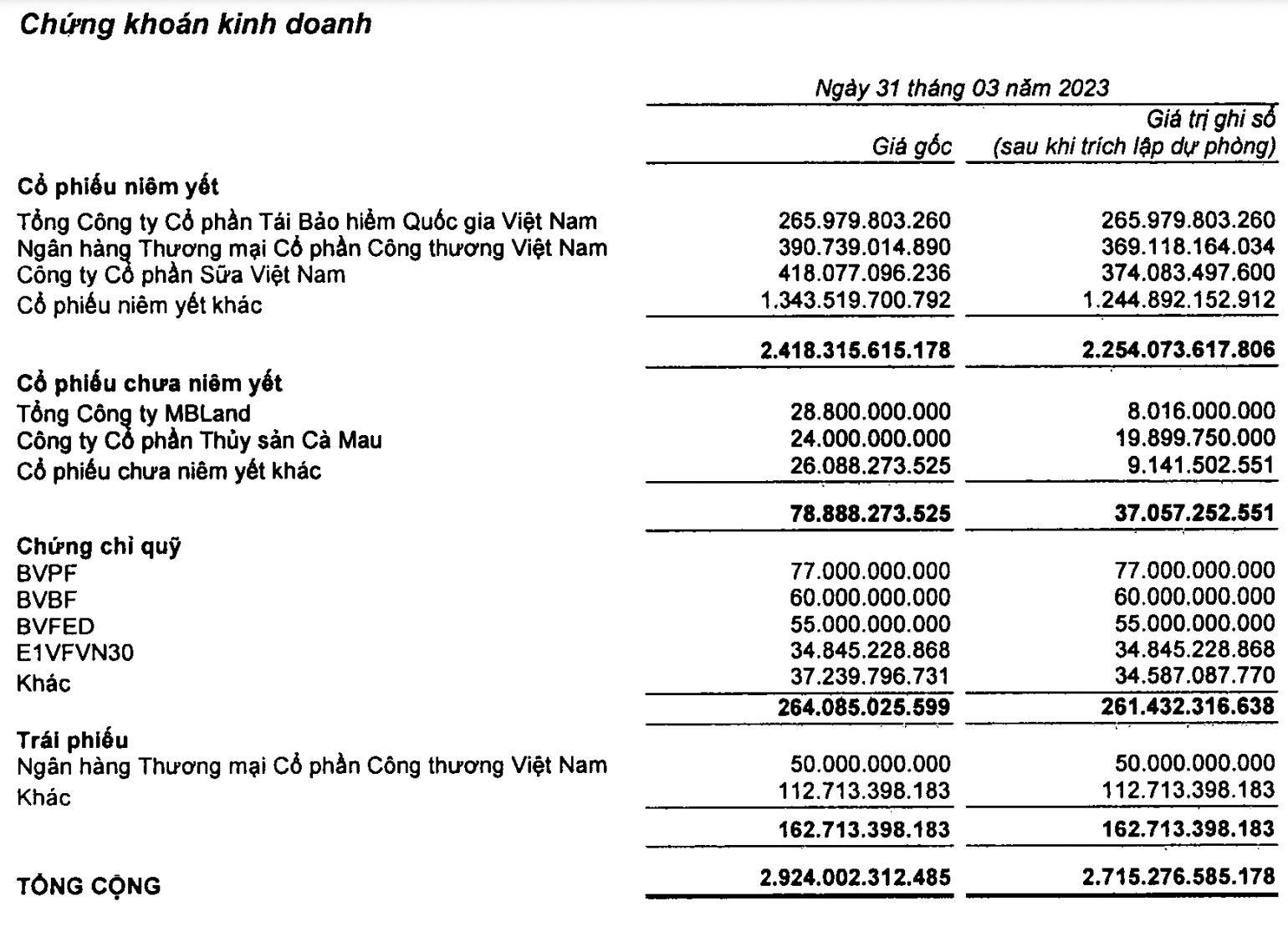 Trước khi bị giám sát tài chính, Tập đoàn Bảo Việt (BVH) làm ăn thế nào?