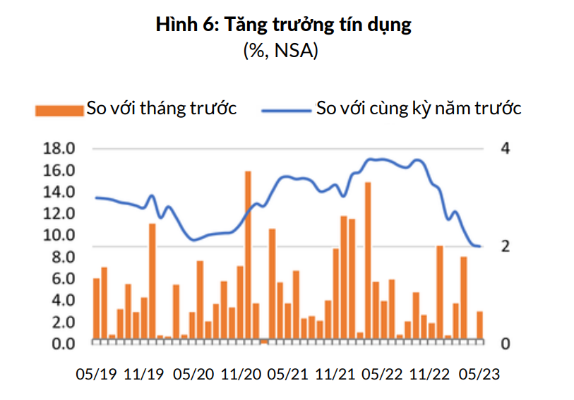 Nới lỏng chính sách tiền tệ có gây áp lực lên tỷ giá và dòng vốn?