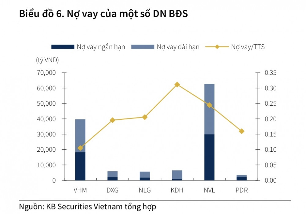 DXG tăng vọt: Mua, giữ hay chốt lời?