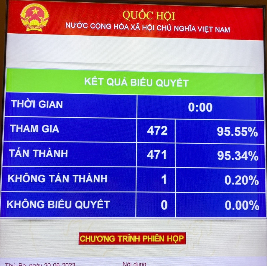 Một dự án giao thông gần 2.000 tỷ được Quốc hội phê duyệt