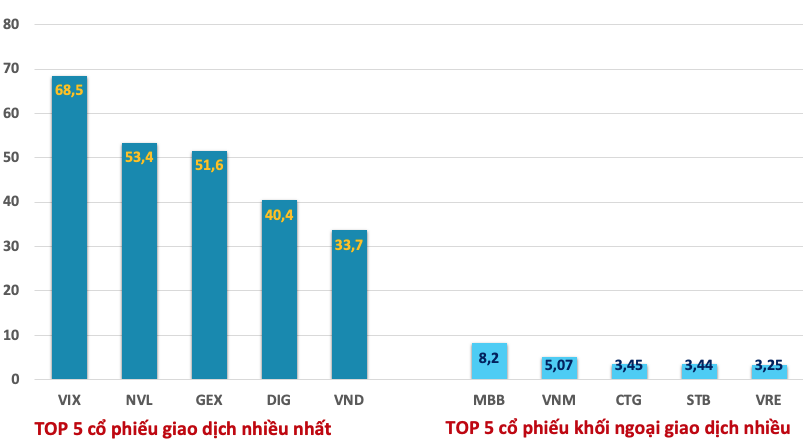 Khối tự doanh công ty chứng khoán ngày 26/6: dfkwfg