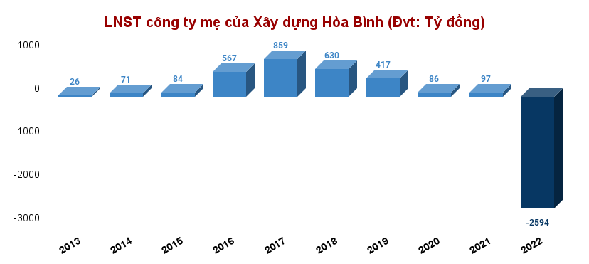 lnst-cong-ty-me-cua-xay-dung-hoa-binh-dvt_-ty-dong-2-.png