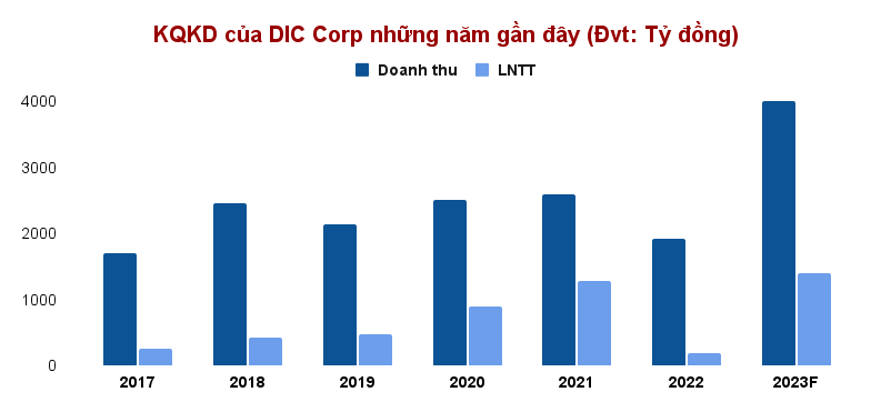 Cổ đông DIC Corp