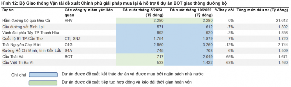 Góp phần giải tỏa cơn khát cao tốc, HHV được khuyến nghị MUA với kỳ vọng sinh lời 15%