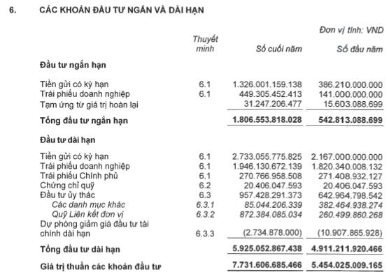 Bảo hiểm MB Ageas – góc nhìn từ 2.400 tỷ đồng trái phiếu doanh nghiệp