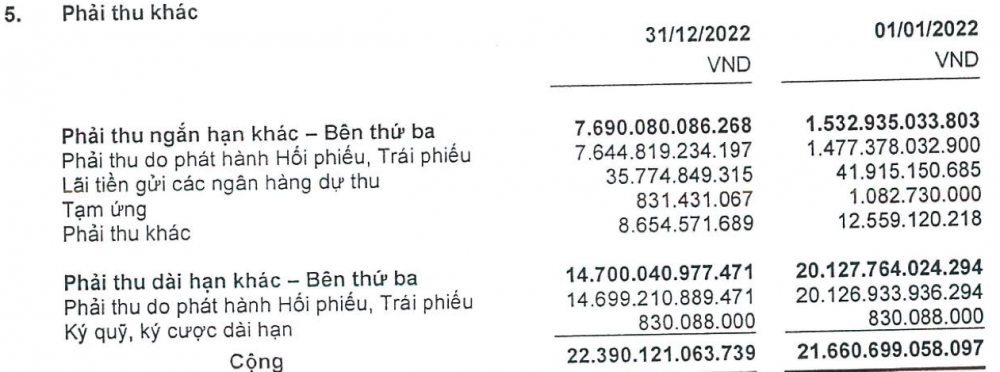 DATC bị giám sát tài chính - góc nhìn từ 22.300 tỷ đồng phải trả với hối phiếu, trái phiếu