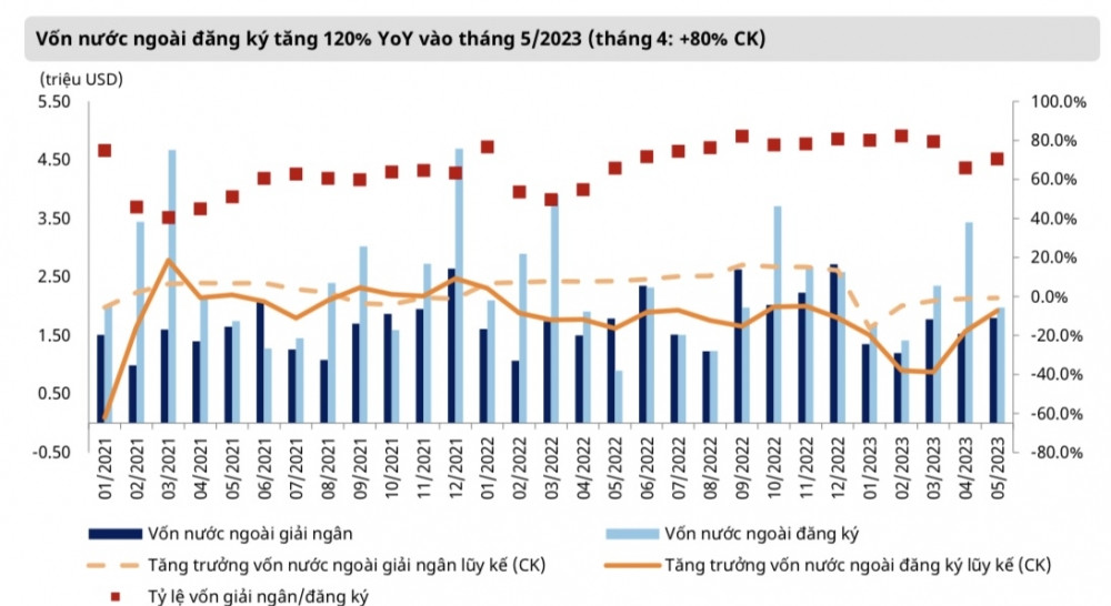 “Nước nổi thuyền dâng” bất động sản KCN - Soi tiềm năng KBC, IDC, VGC,…