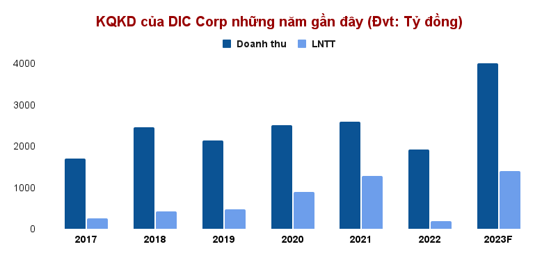 Cổ đông DIC Corp (DIG) nhiều nhưng không chất