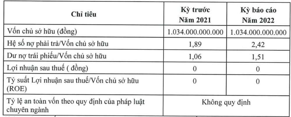 Lô trái phiếu hơn 1.500 tỷ đồng do MB, MBS thu xếp phát hành vừa lùi ngày đáo hạn